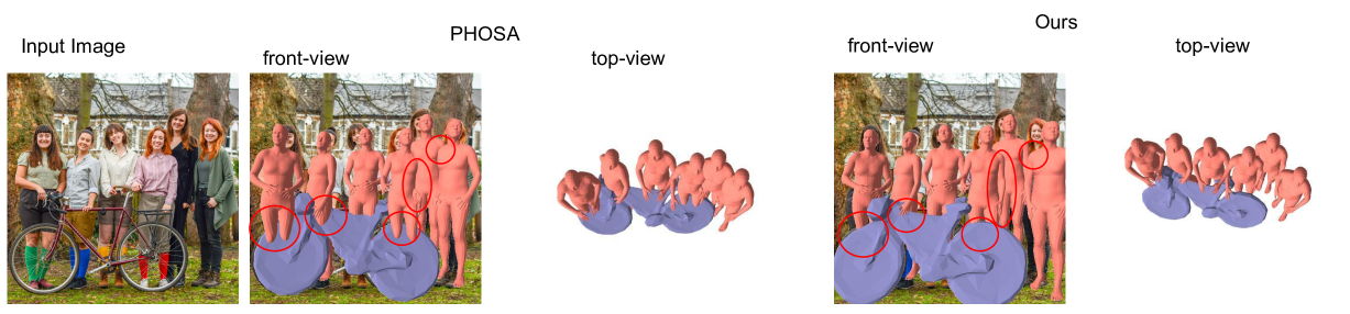 Single-image coherent reconstruction of objects and humans