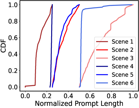 P/D-Serve: Serving Disaggregated Large Language Model at Scale