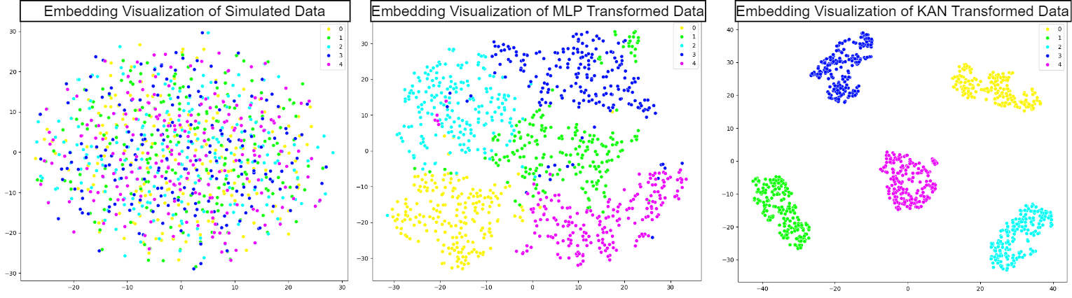 The Dawn of KAN in Image-to-Image (I2I) Translation: Integrating Kolmogorov-Arnold Networks with GANs for Unpaired I2I Translation