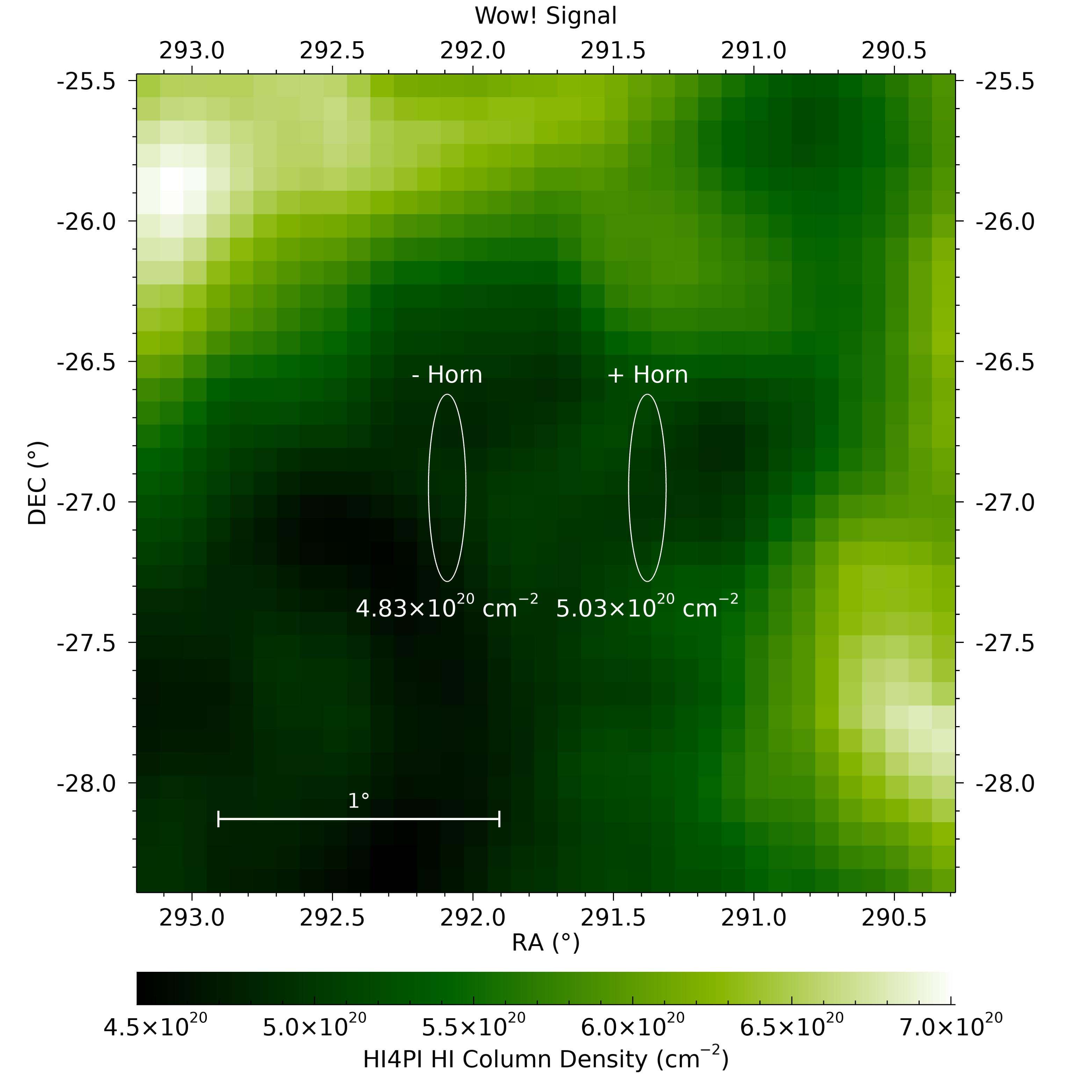 Arecibo Wow! I: An Astrophysical Explanation for the Wow! Signal