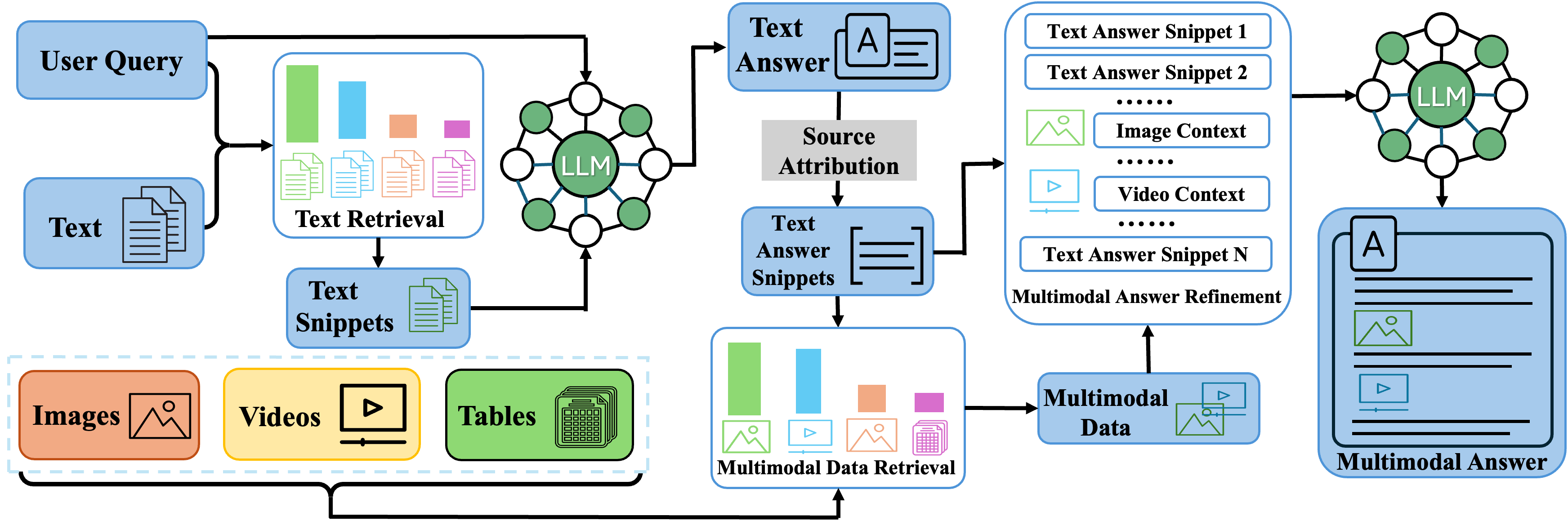 MuRAR: A Simple and Effective Multimodal Retrieval and Answer Refinement Framework for Multimodal Question Answering