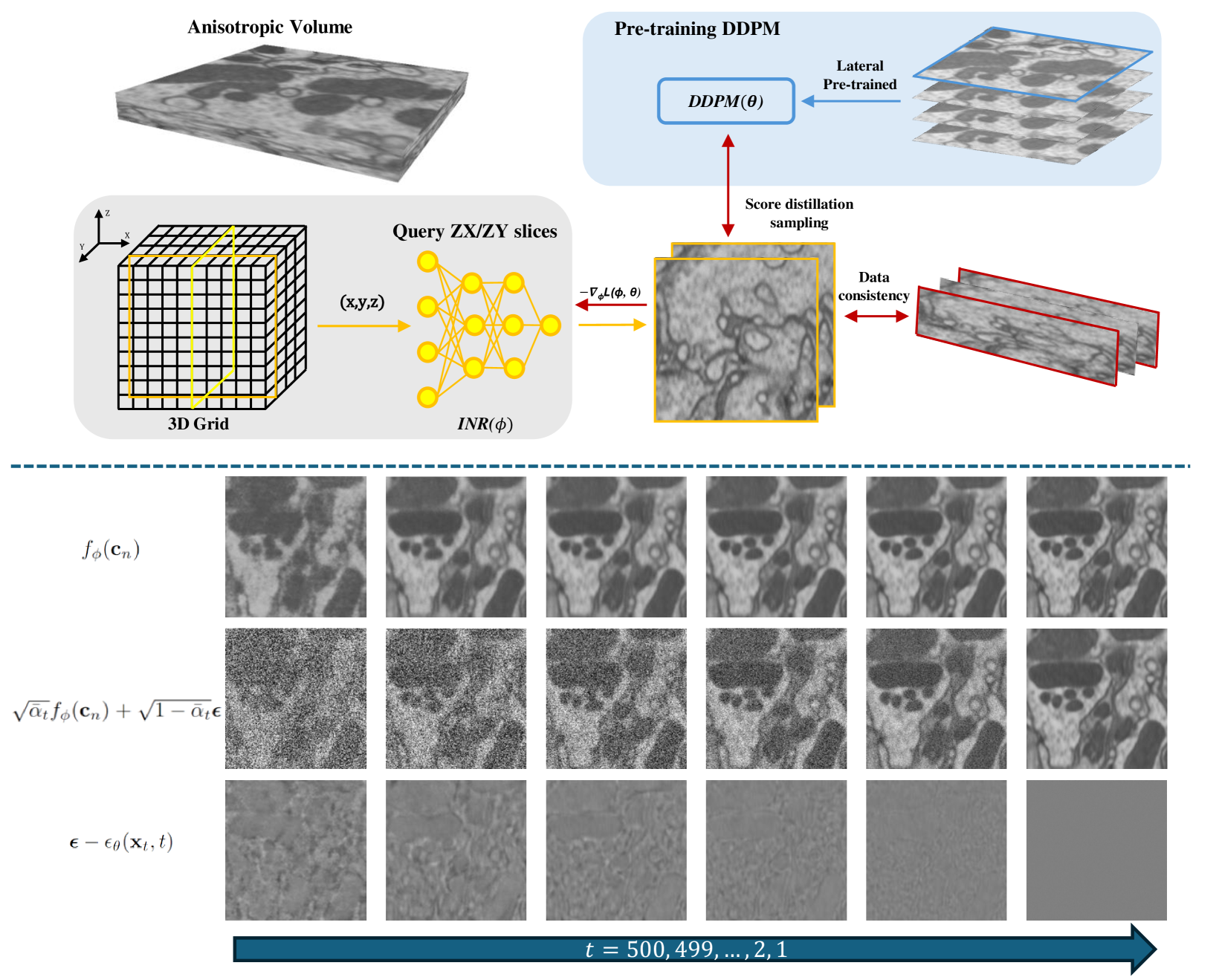 Reference-free Axial Super-resolution of 3D Microscopy Images using Implicit Neural Representation with a 2D Diffusion Prior