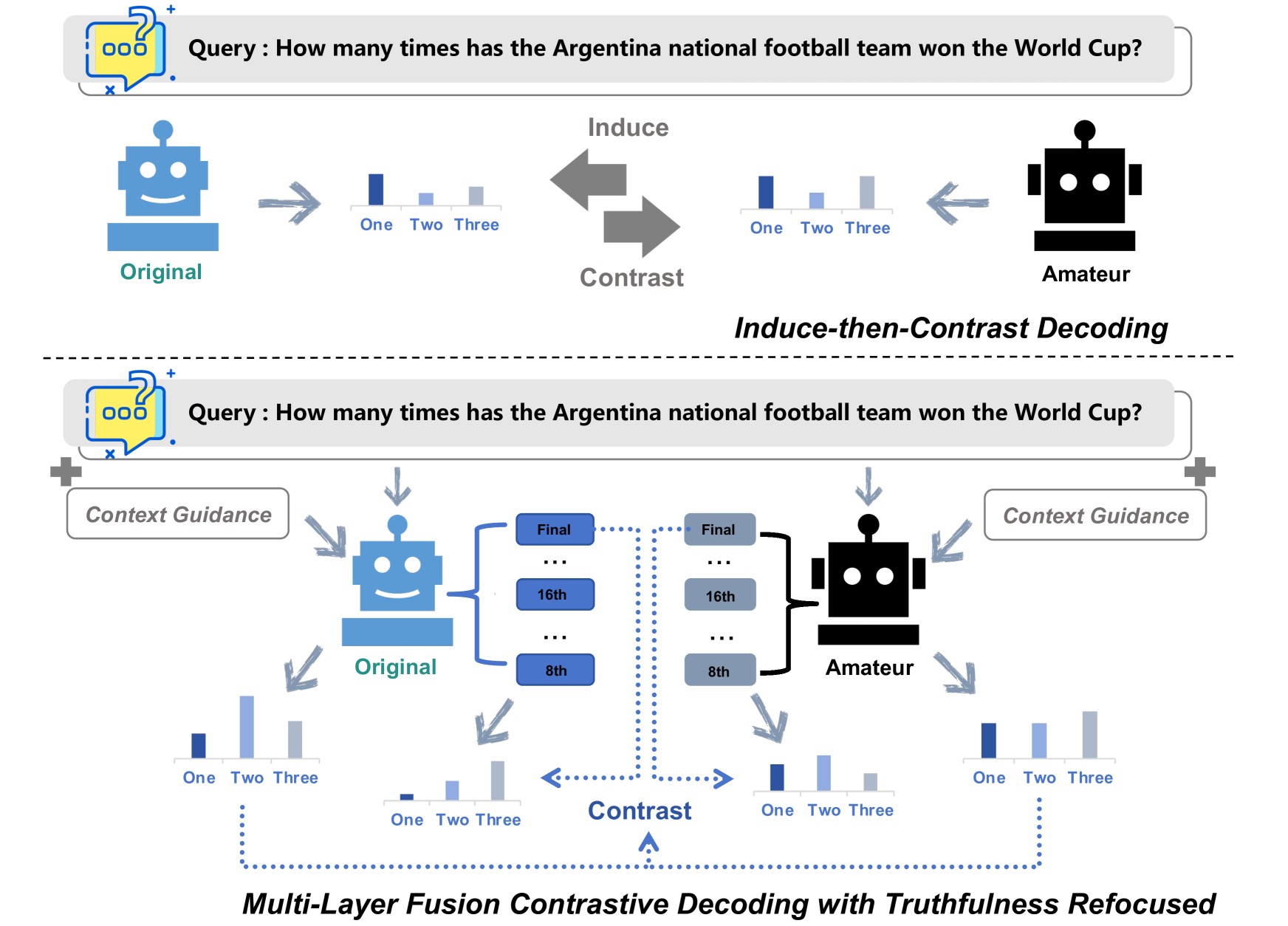 Lower Layer Matters: Alleviating Hallucination via Multi-Layer Fusion Contrastive Decoding with Truthfulness Refocused