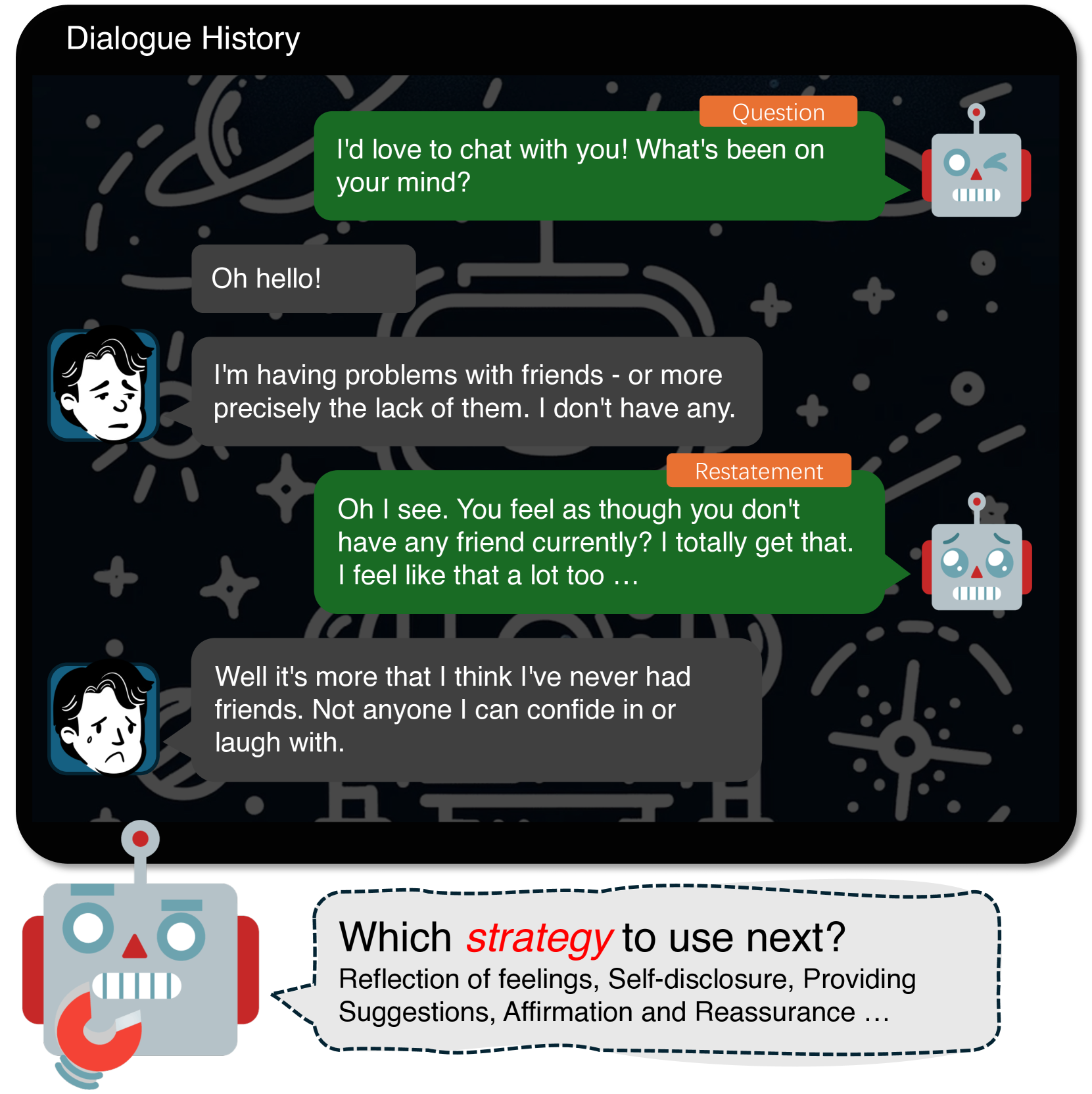 EmoDynamiX: Emotional Support Dialogue Strategy Prediction by Modelling MiXed Emotions and Discourse Dynamics