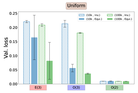 Optimal Symmetries in Binary Classification