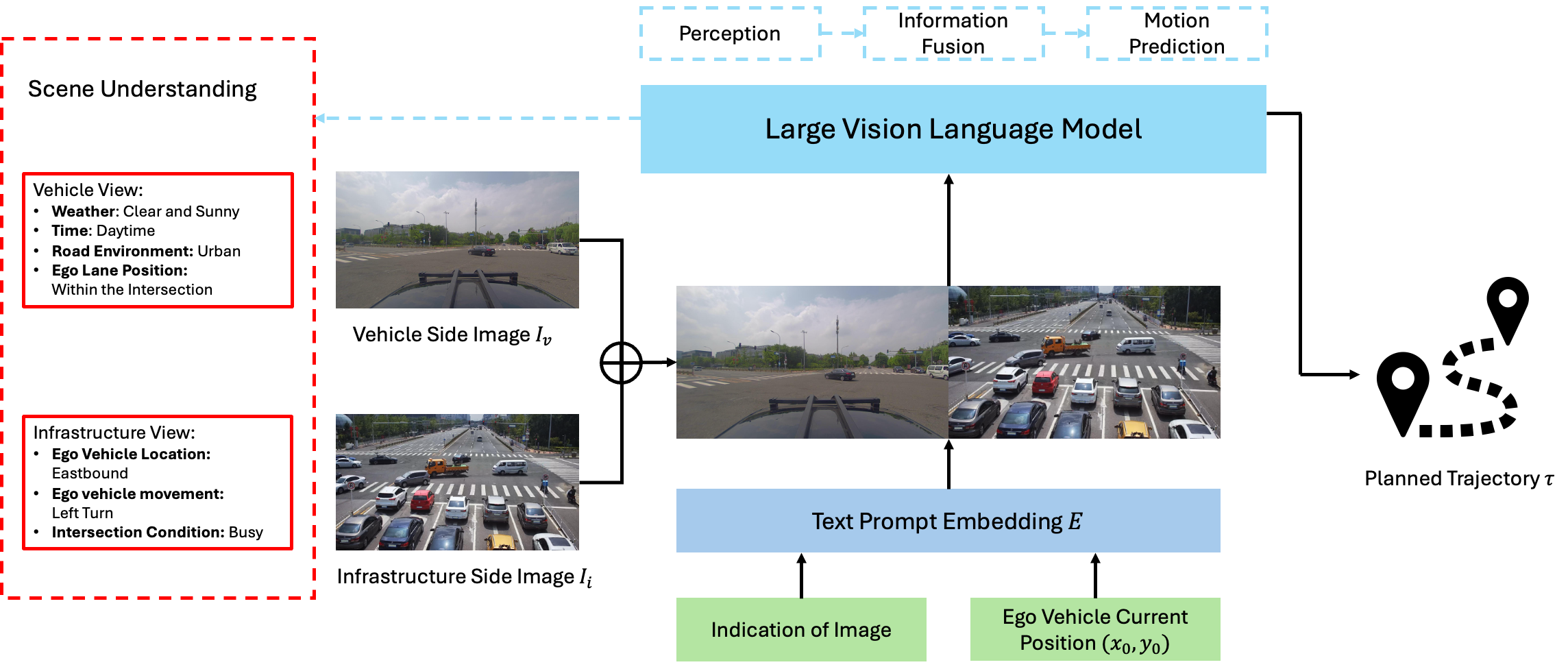 V2X-VLM: End-to-End V2X Cooperative Autonomous Driving Through Large Vision-Language Models