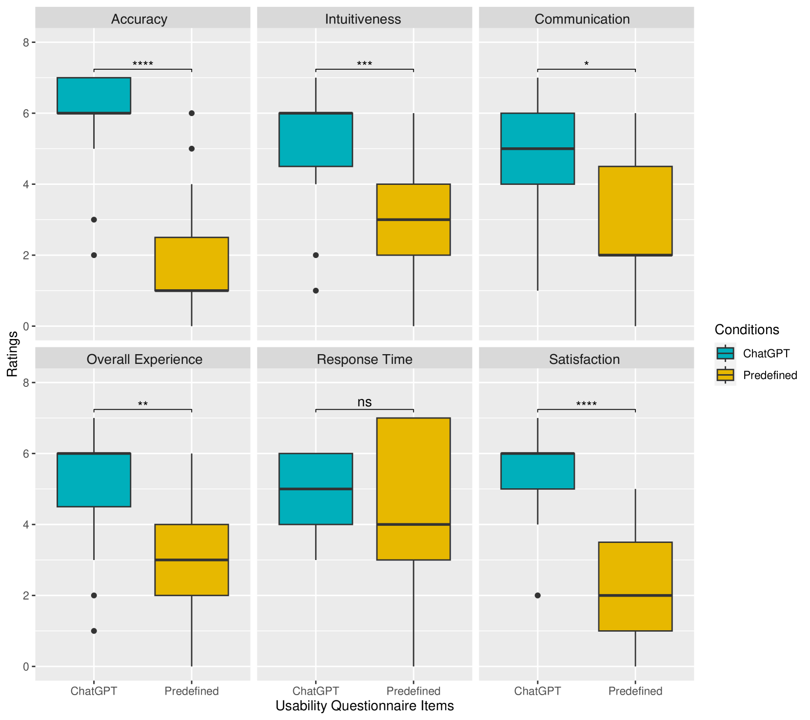 Evaluating Usability and Engagement of Large Language Models in Virtual Reality for Traditional Scottish Curling