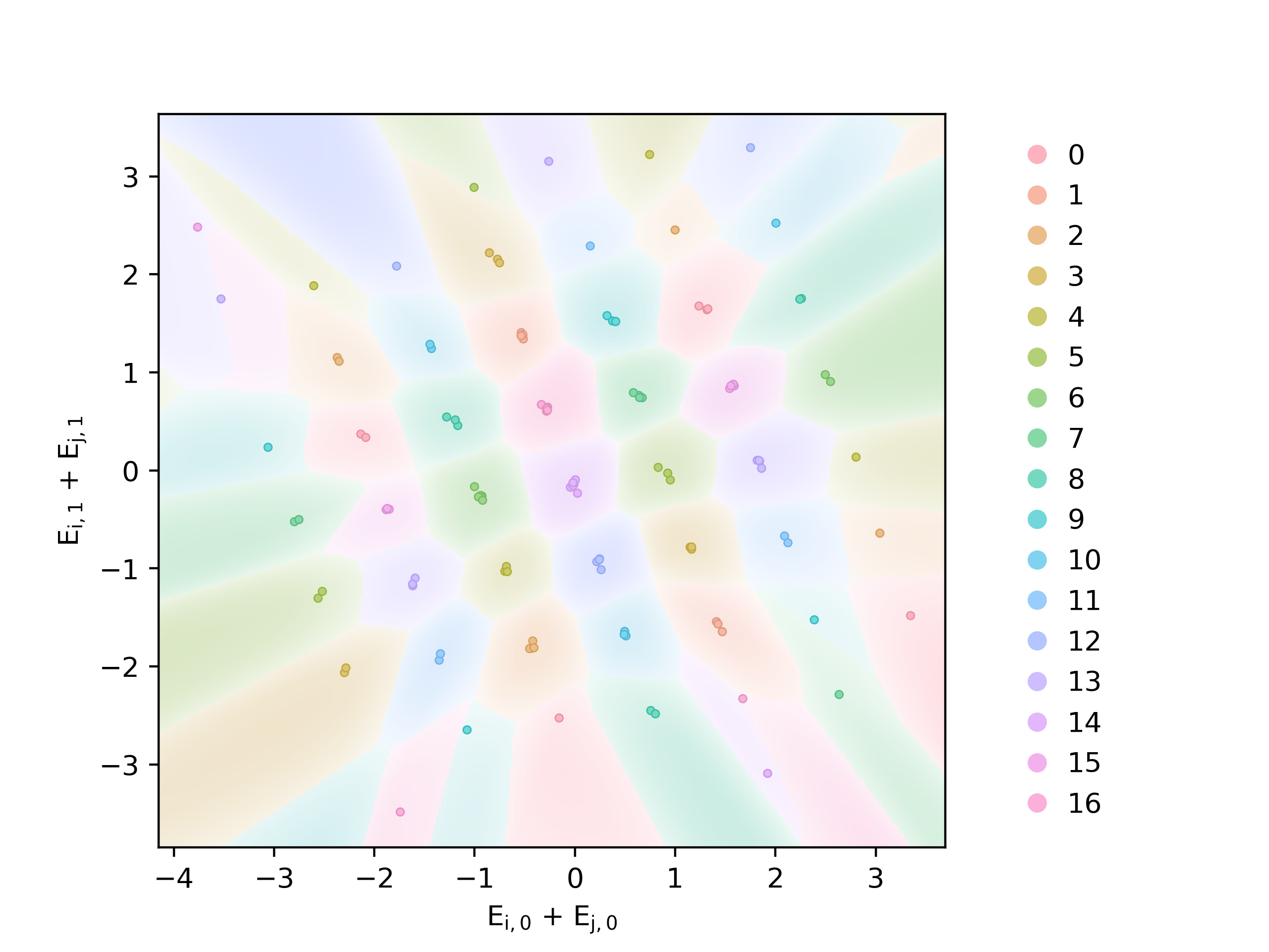 Clustering and Alignment: Understanding the Training Dynamics in Modular Addition