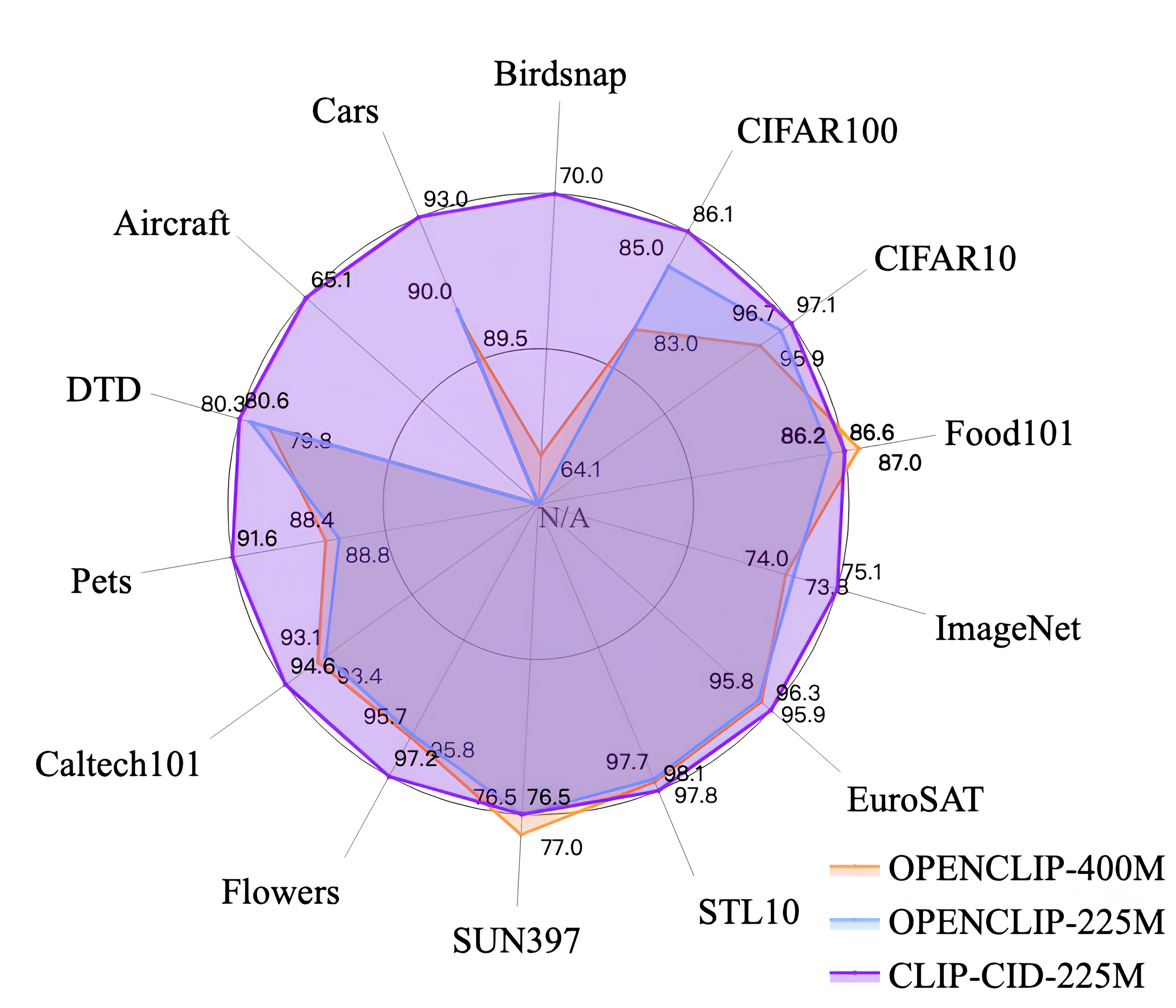 CLIP-CID: Efficient CLIP Distillation via Cluster-Instance Discrimination