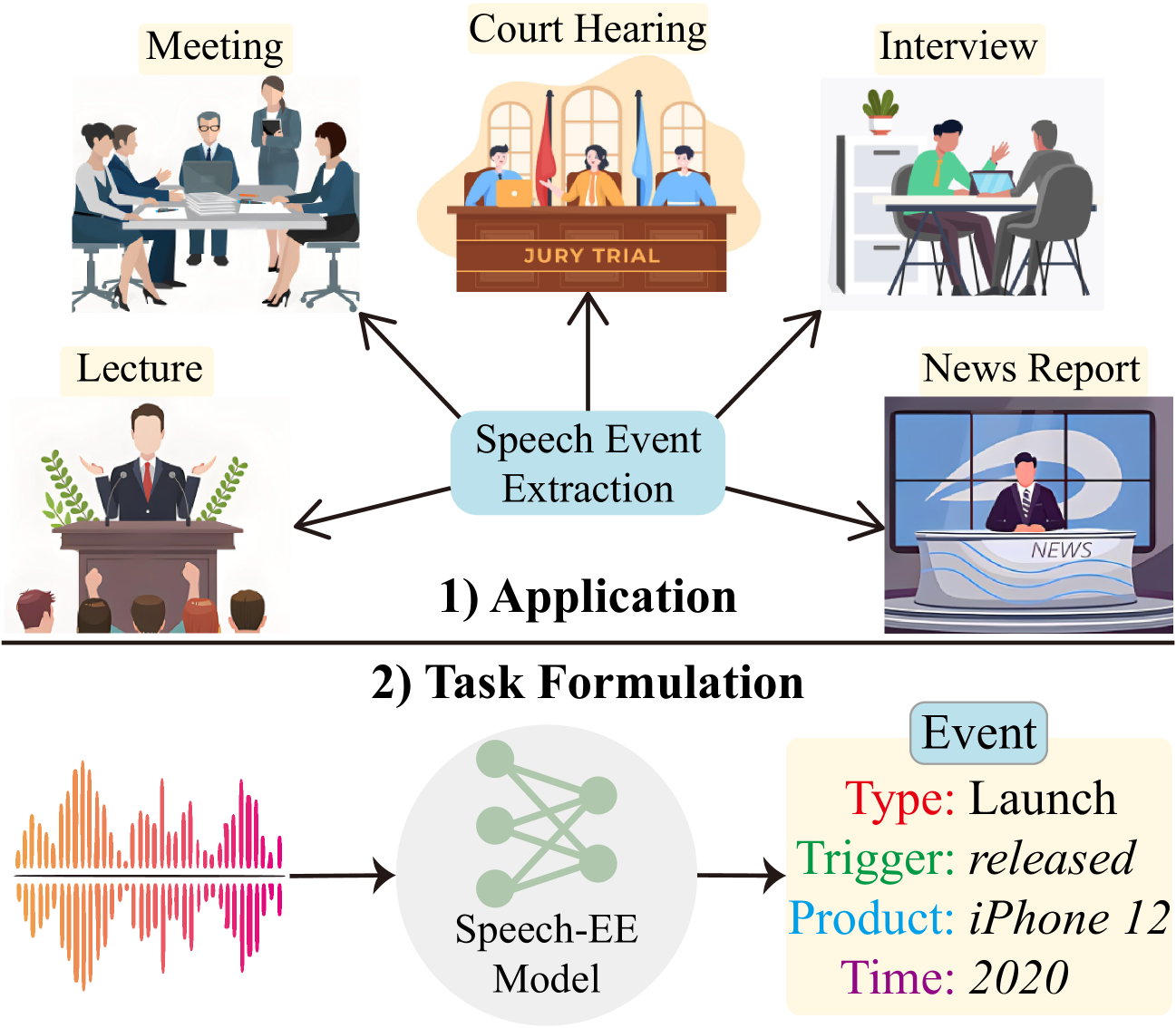 SpeechEE: A Novel Benchmark for Speech Event Extraction