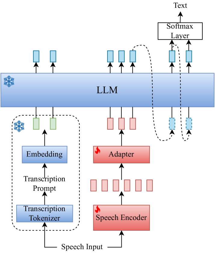 A Transcription Prompt-based Efficient Audio Large Language Model for Robust Speech Recognition