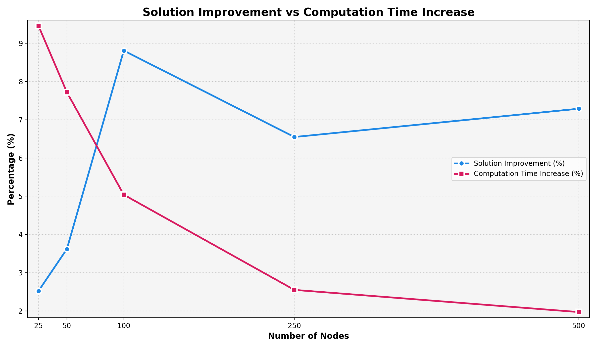 Enhancing Population-based Search with Active Inference