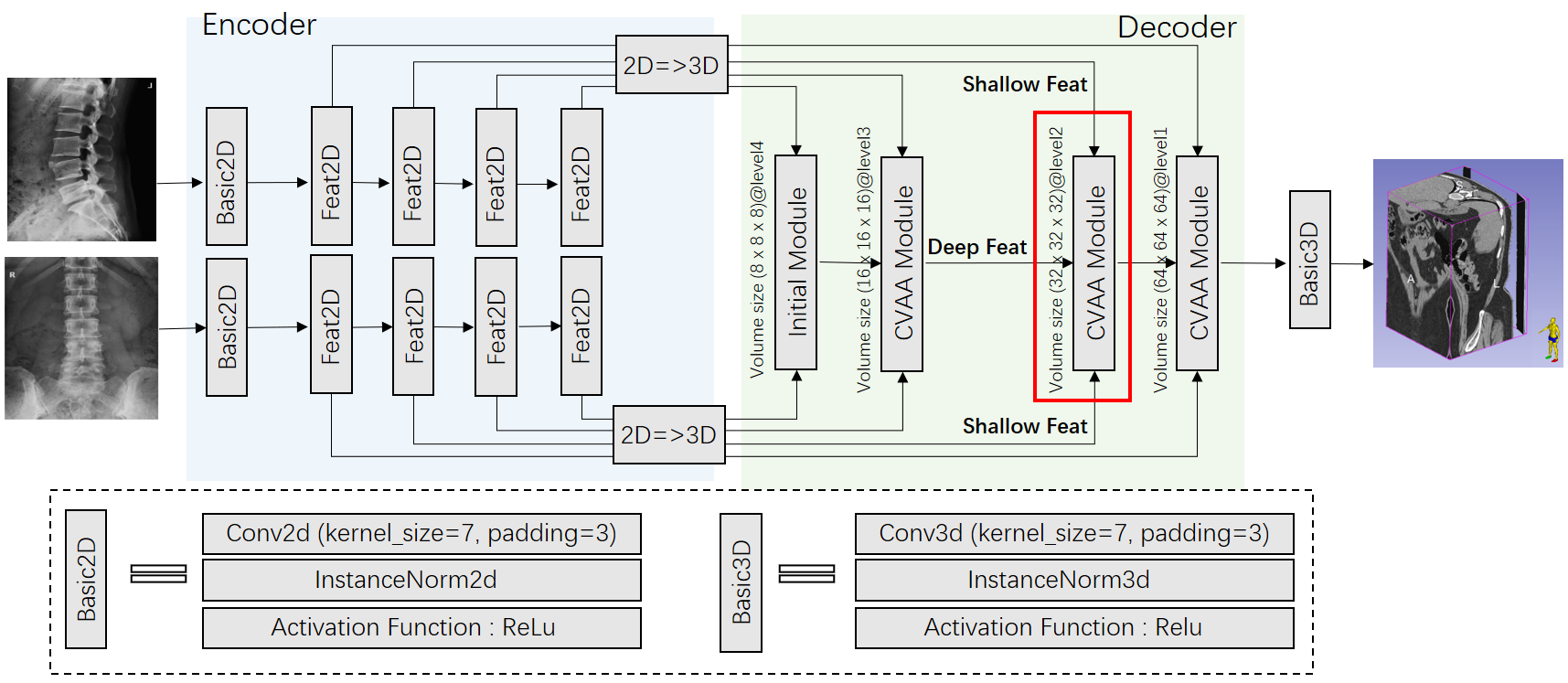 Coarse-Fine View Attention Alignment-Based GAN for CT Reconstruction from Biplanar X-Rays