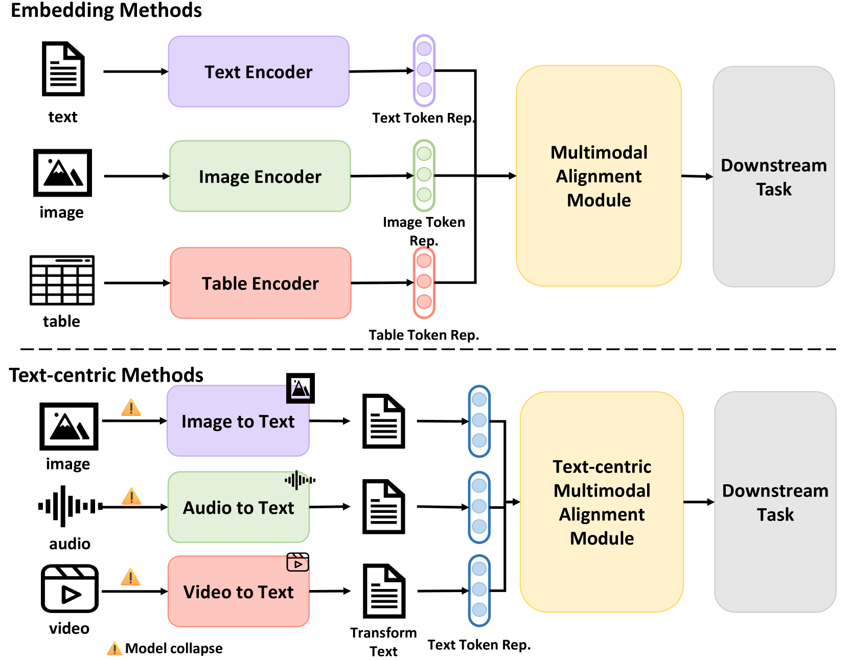 Enhance Modality Robustness in Text-Centric Multimodal Alignment with Adversarial Prompting