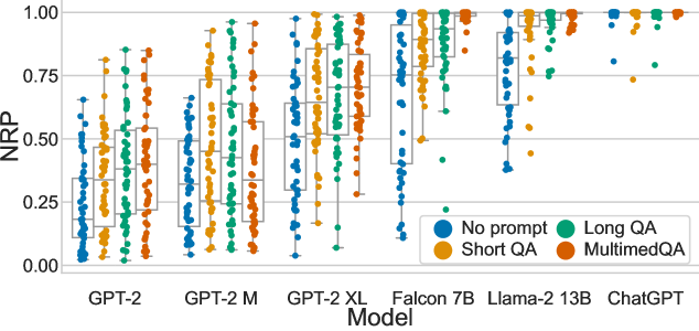 Ranking Generated Answers: On the Agreement of Retrieval Models with Humans on Consumer Health Questions