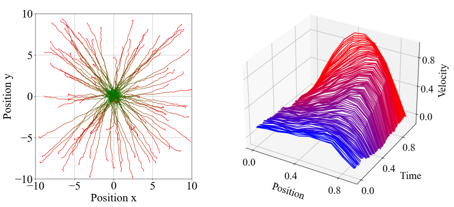 Deterministic Policy Gradient Primal-Dual Methods for Continuous-Space Constrained MDPs