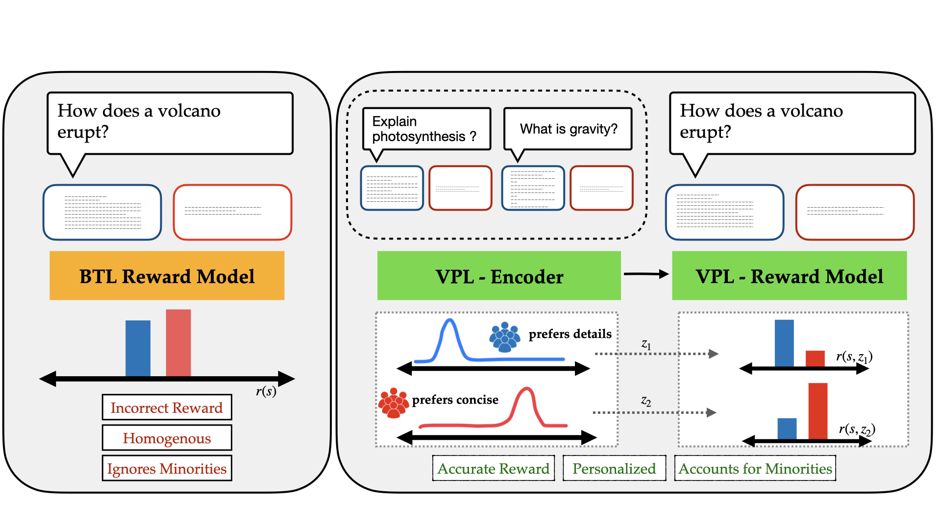 Personalizing Reinforcement Learning from Human Feedback with Variational Preference Learning