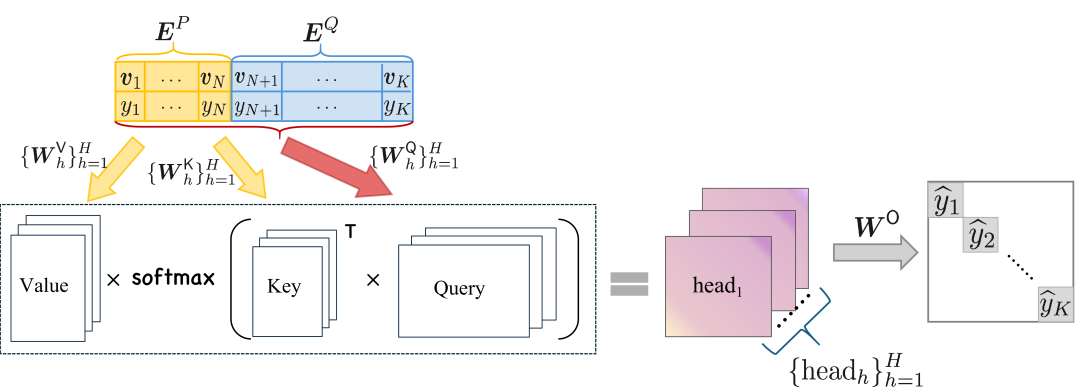 In-Context Learning with Representations: Contextual Generalization of Trained Transformers