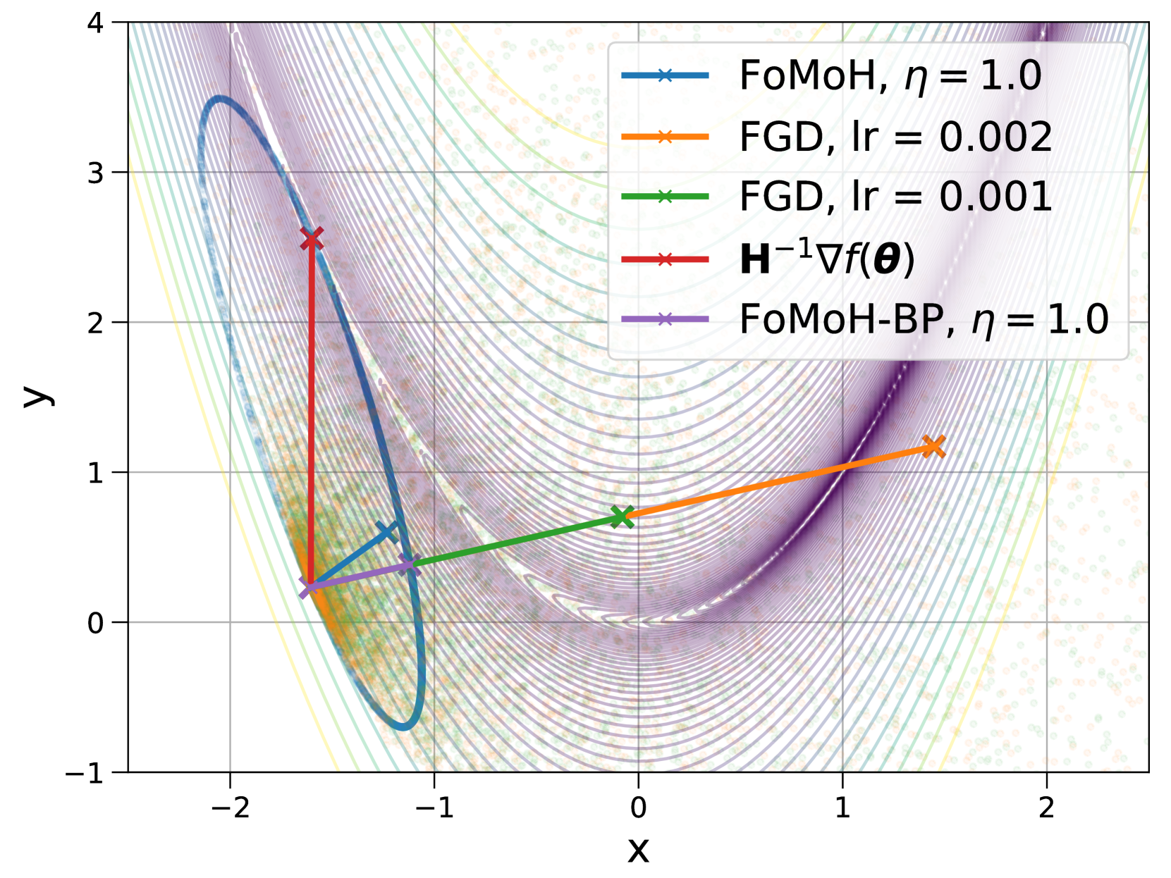 Second-Order Forward-Mode Automatic Differentiation for Optimization