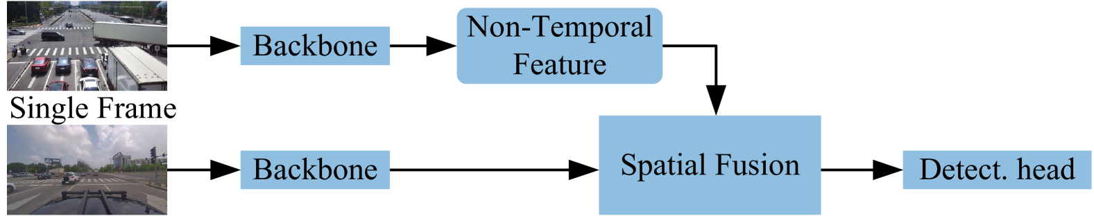 Leveraging Temporal Contexts to Enhance Vehicle-Infrastructure Cooperative Perception