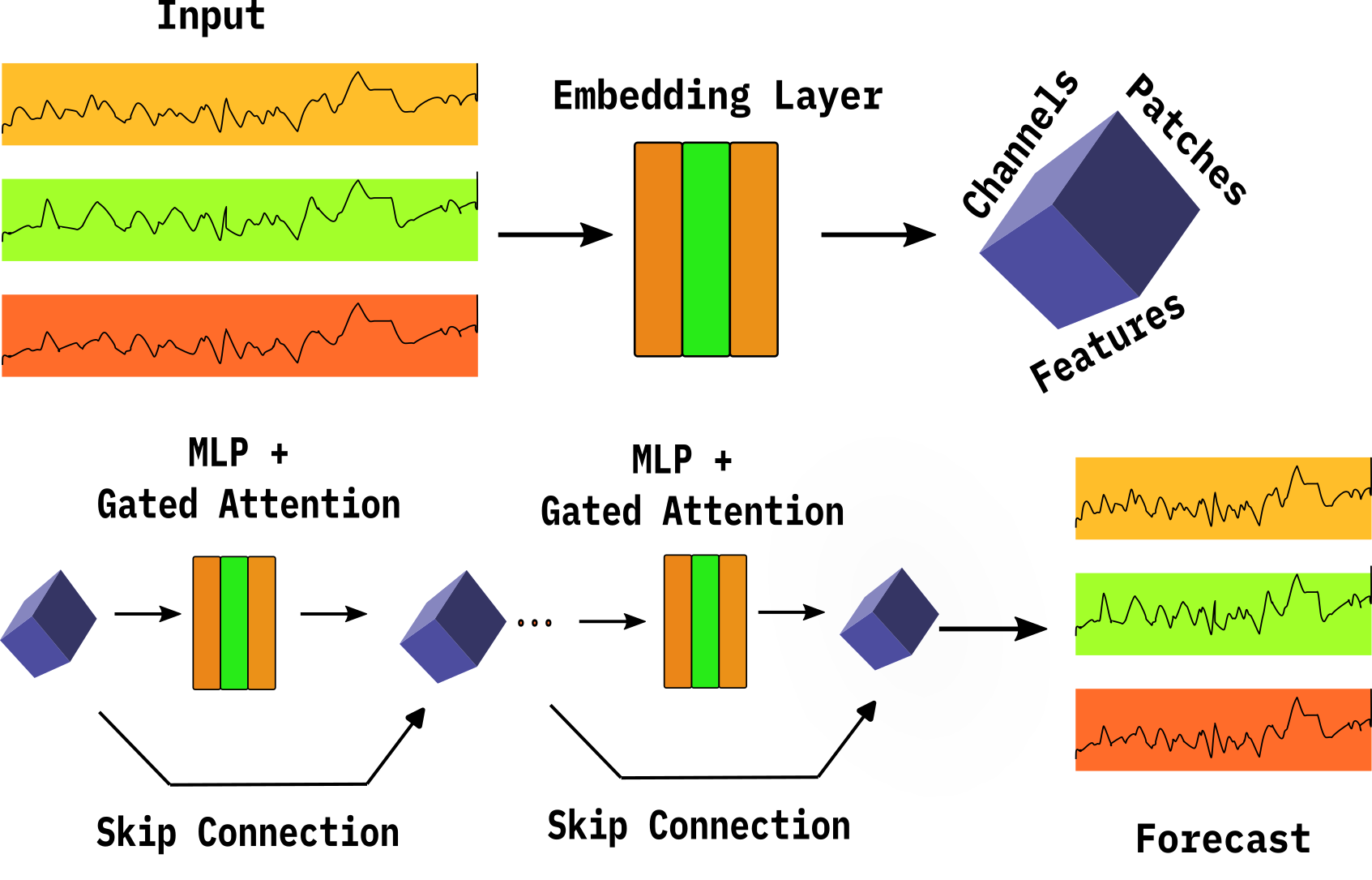 Towards Foundation Models for the Industrial Forecasting of Chemical Kinetics