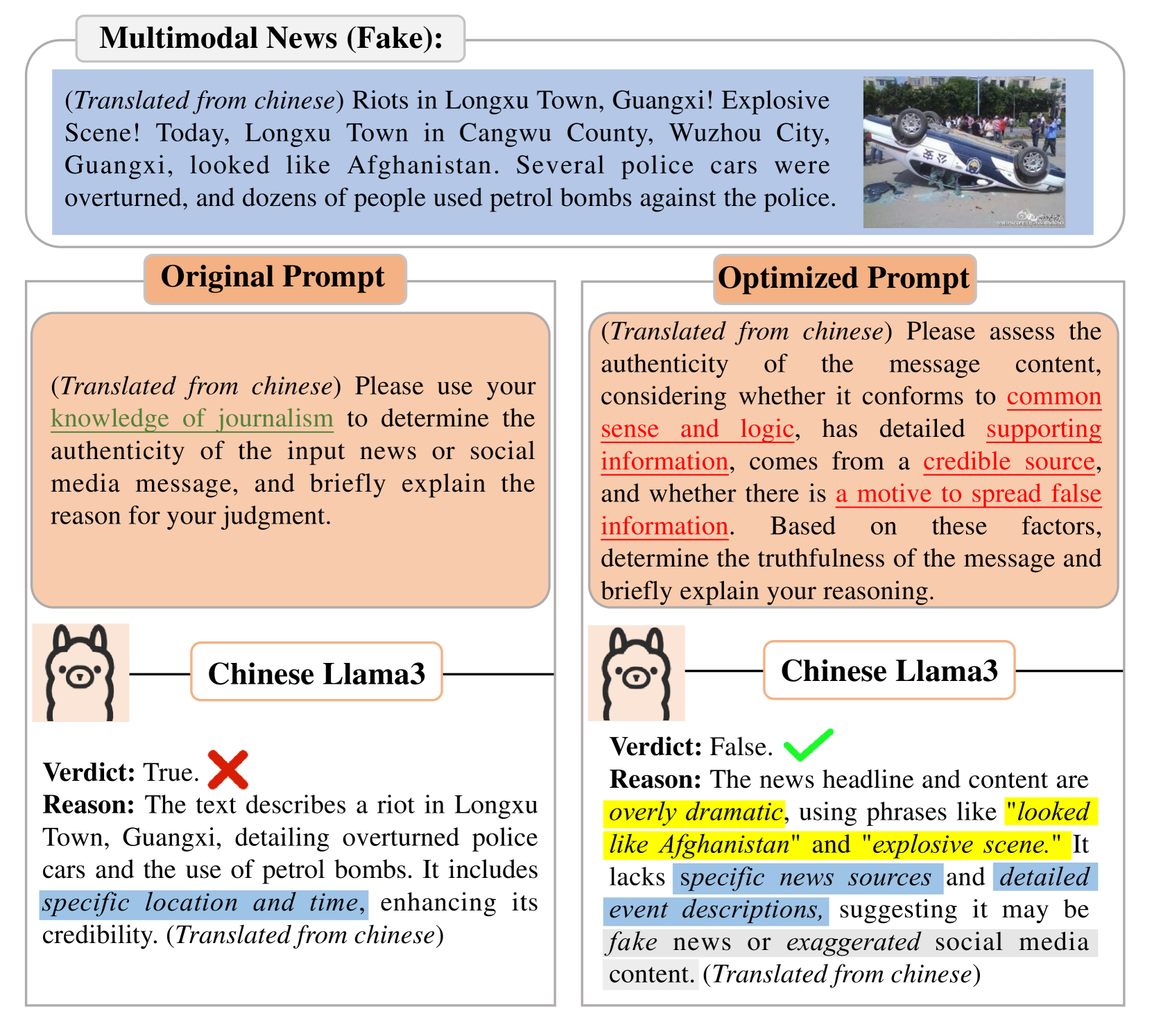 DAAD: Dynamic Analysis and Adaptive Discriminator for Fake News Detection