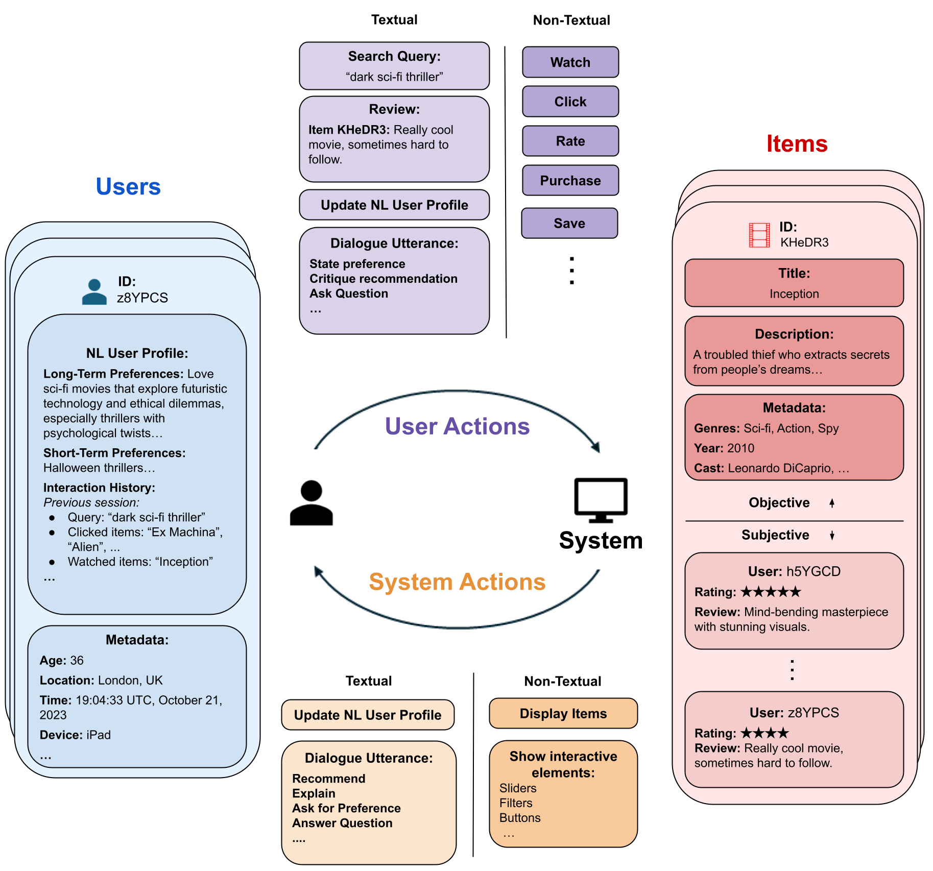 Large Language Model Driven Recommendation