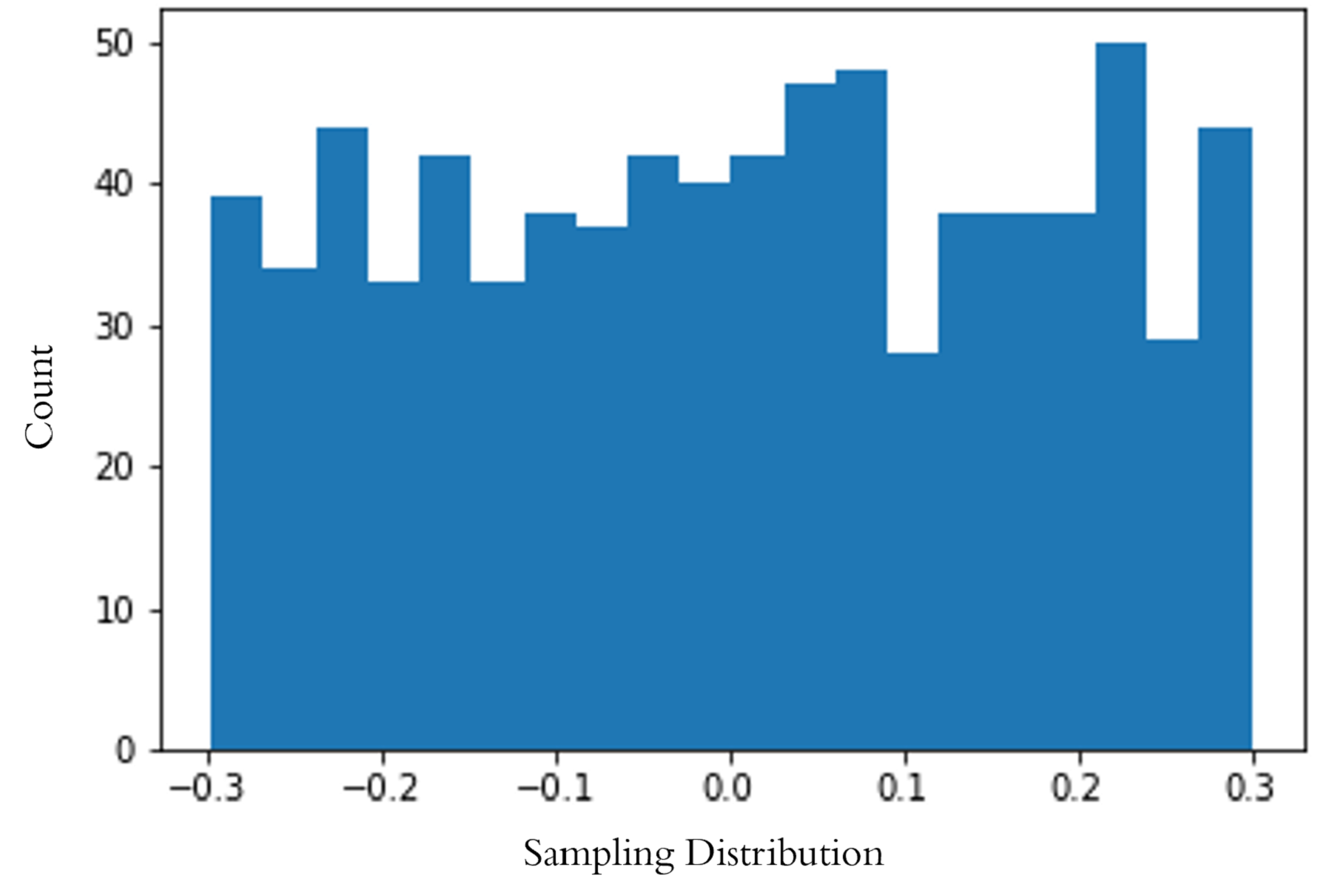 Revisiting Min-Max Optimization Problem in Adversarial Training