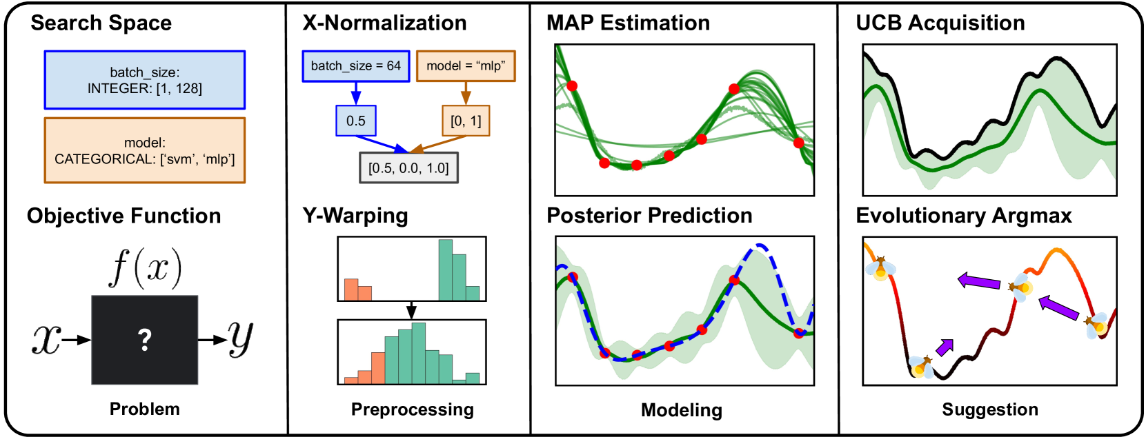 The Vizier Gaussian Process Bandit Algorithm