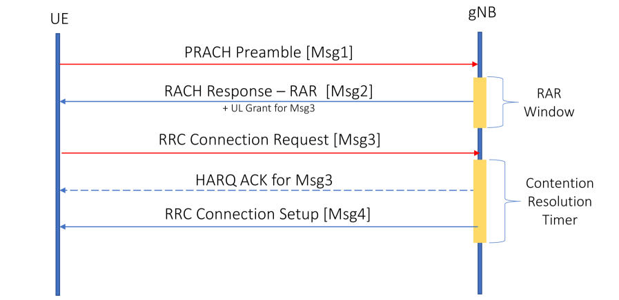 5G NR PRACH Detection with Convolutional Neural Networks (CNN): Overcoming Cell Interference Challenges