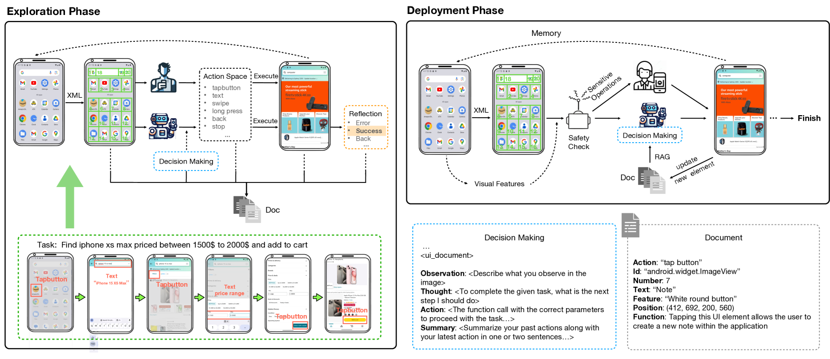 AppAgent v2: Advanced Agent for Flexible Mobile Interactions