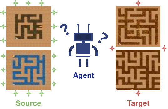 Domain Adaptation for Offline Reinforcement Learning with Limited Samples