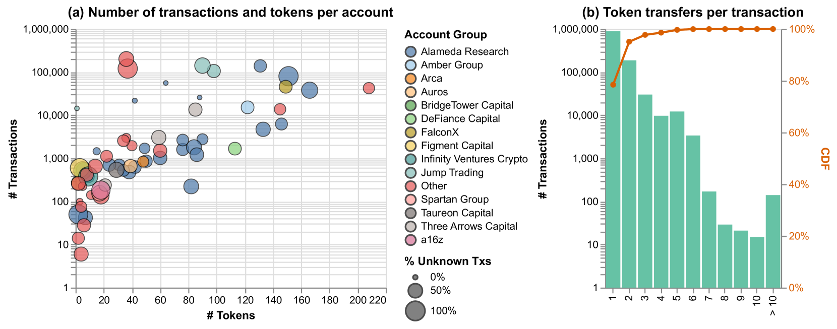 Decoding Decentralized Finance Transactions through Ego Network Motif Mining