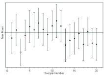 Enhancing Uncertainty Communication in Time Series Predictions: Insights and Recommendations