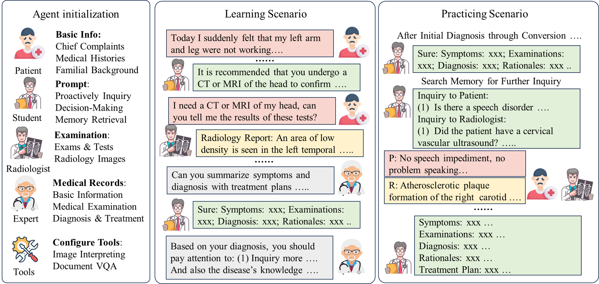 MEDCO: Medical Education Copilots Based on A Multi-Agent Framework