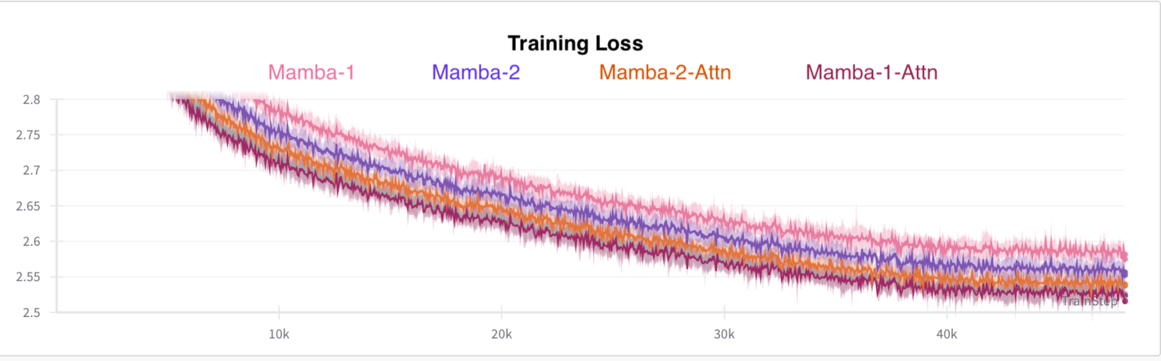 Jamba-1.5: Hybrid Transformer-Mamba Models at Scale