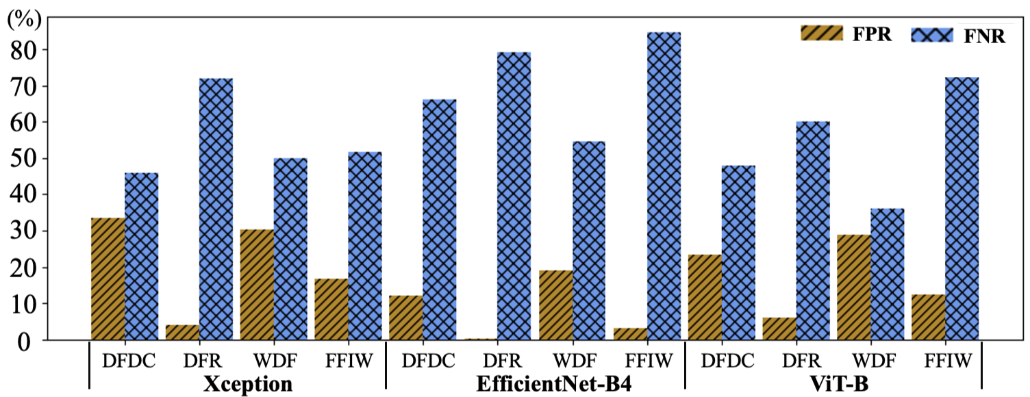 Open-Set Deepfake Detection: A Parameter-Efficient Adaptation Method with Forgery Style Mixture