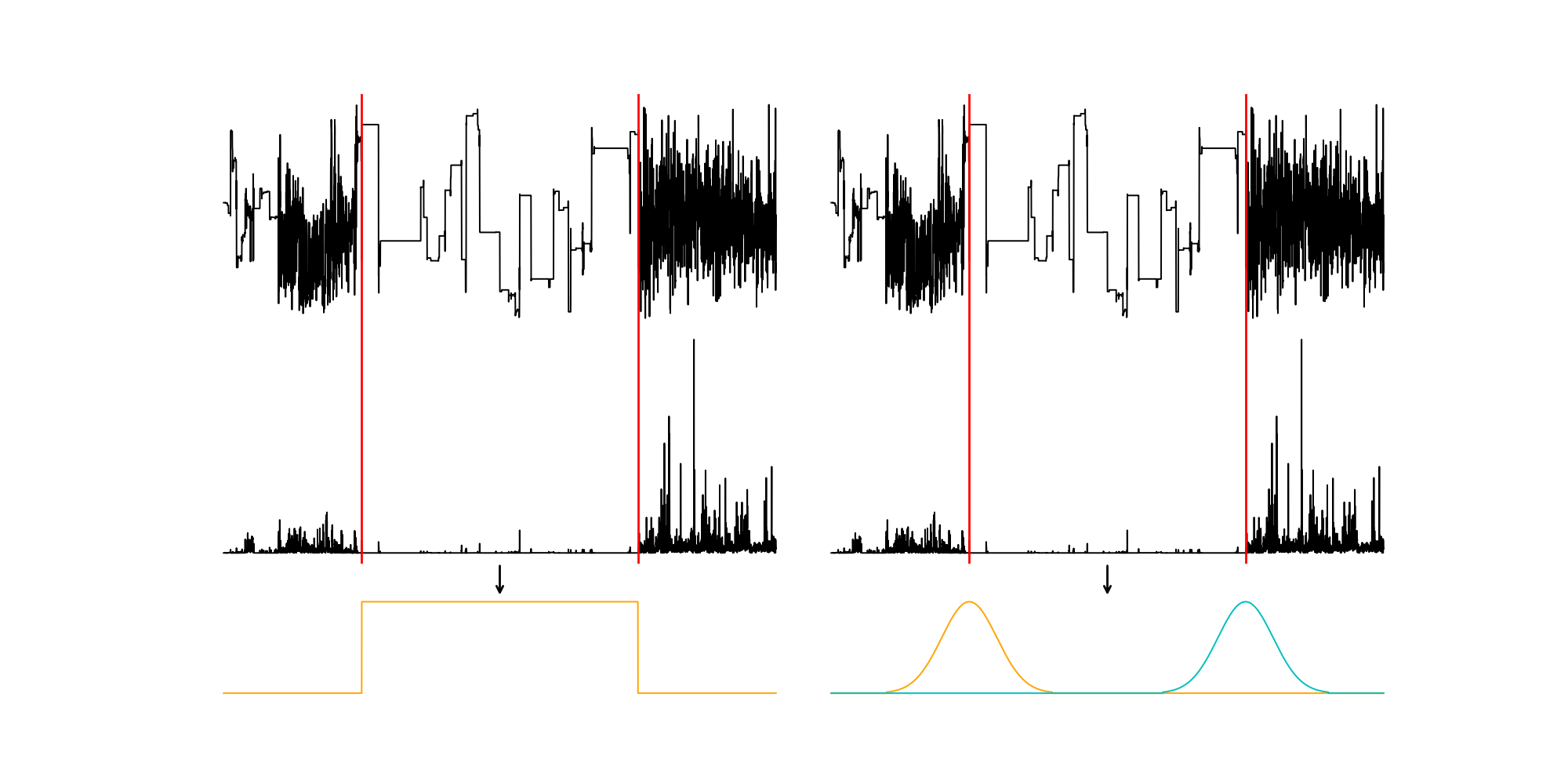 Event Detection via Probability Density Function Regression