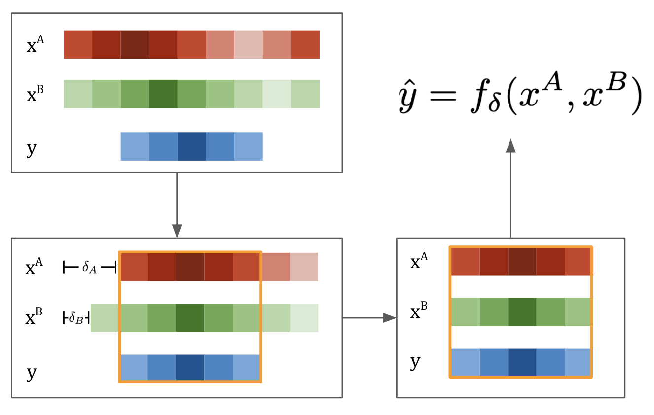 Robust Predictions with Ambiguous Time Delays: A Bootstrap Strategy