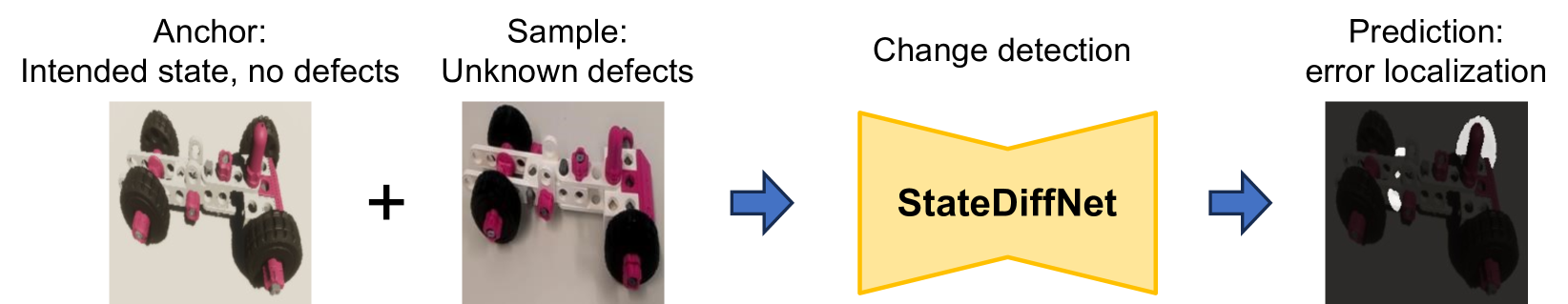 Find the Assembly Mistakes: Error Segmentation for Industrial Applications