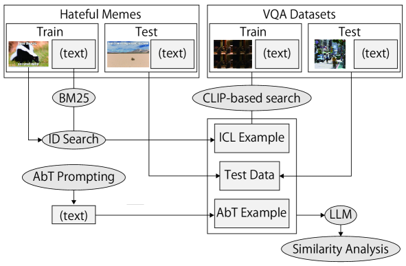 Multimodal Contrastive In-Context Learning