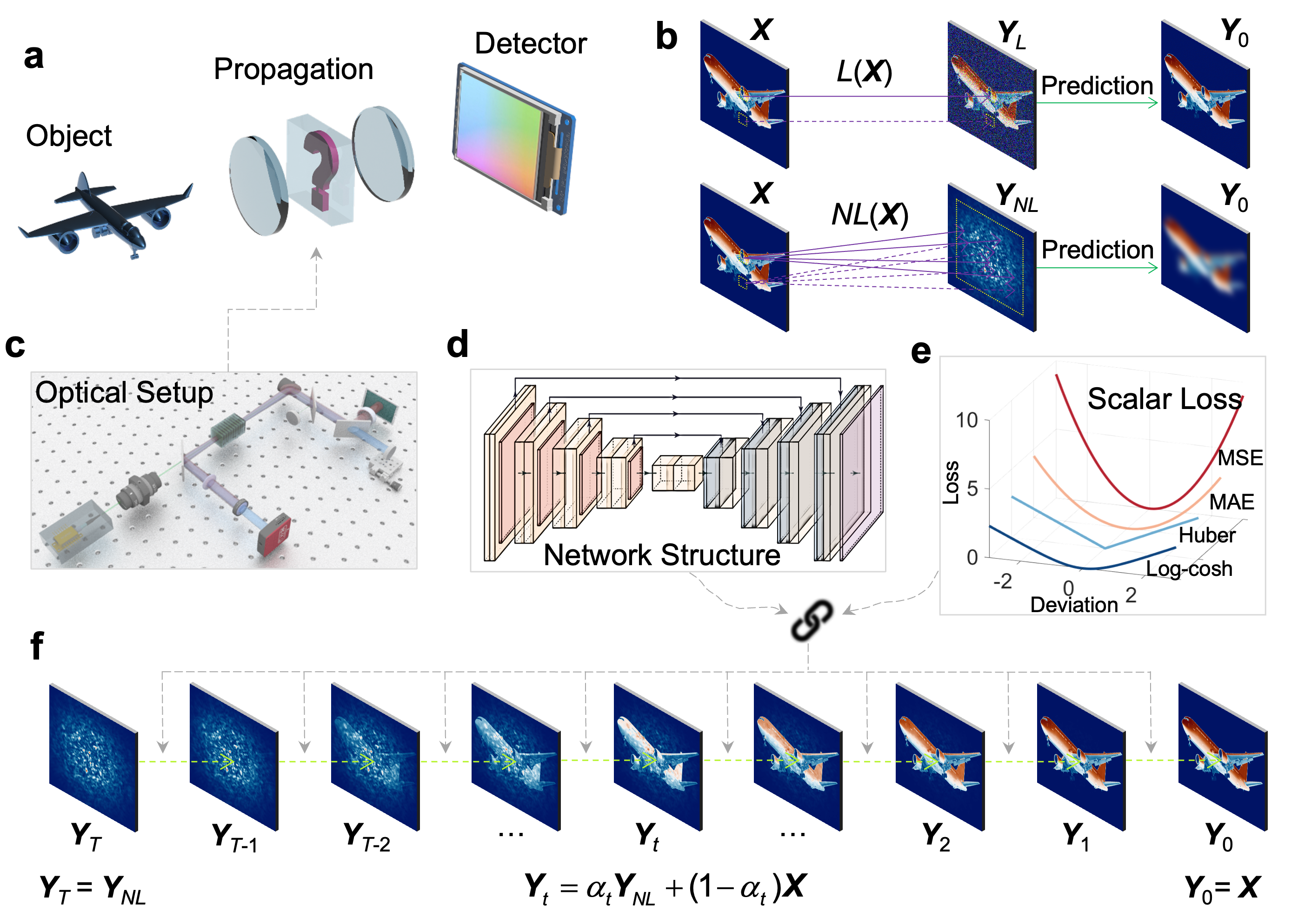 General Intelligent Imaging and Uncertainty Quantification by Deterministic Diffusion Model