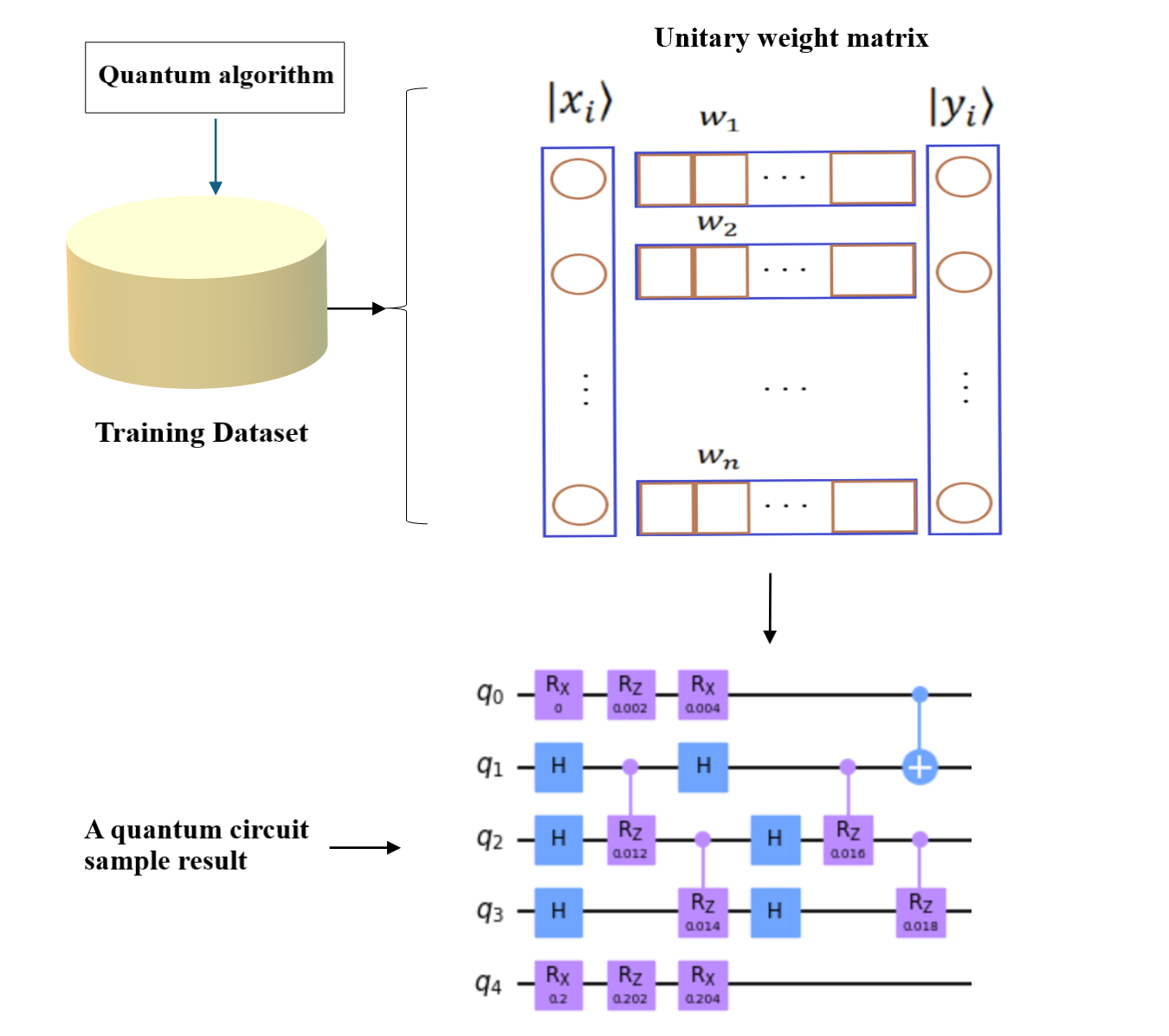 Optimal Quantum Circuit Design via Unitary Neural Networks