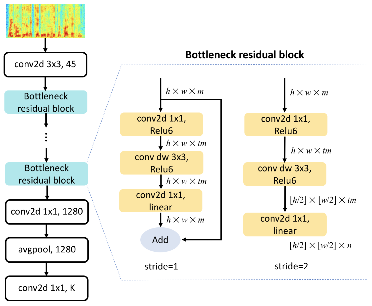 Disentangled Training with Adversarial Examples For Robust Small-footprint Keyword Spotting