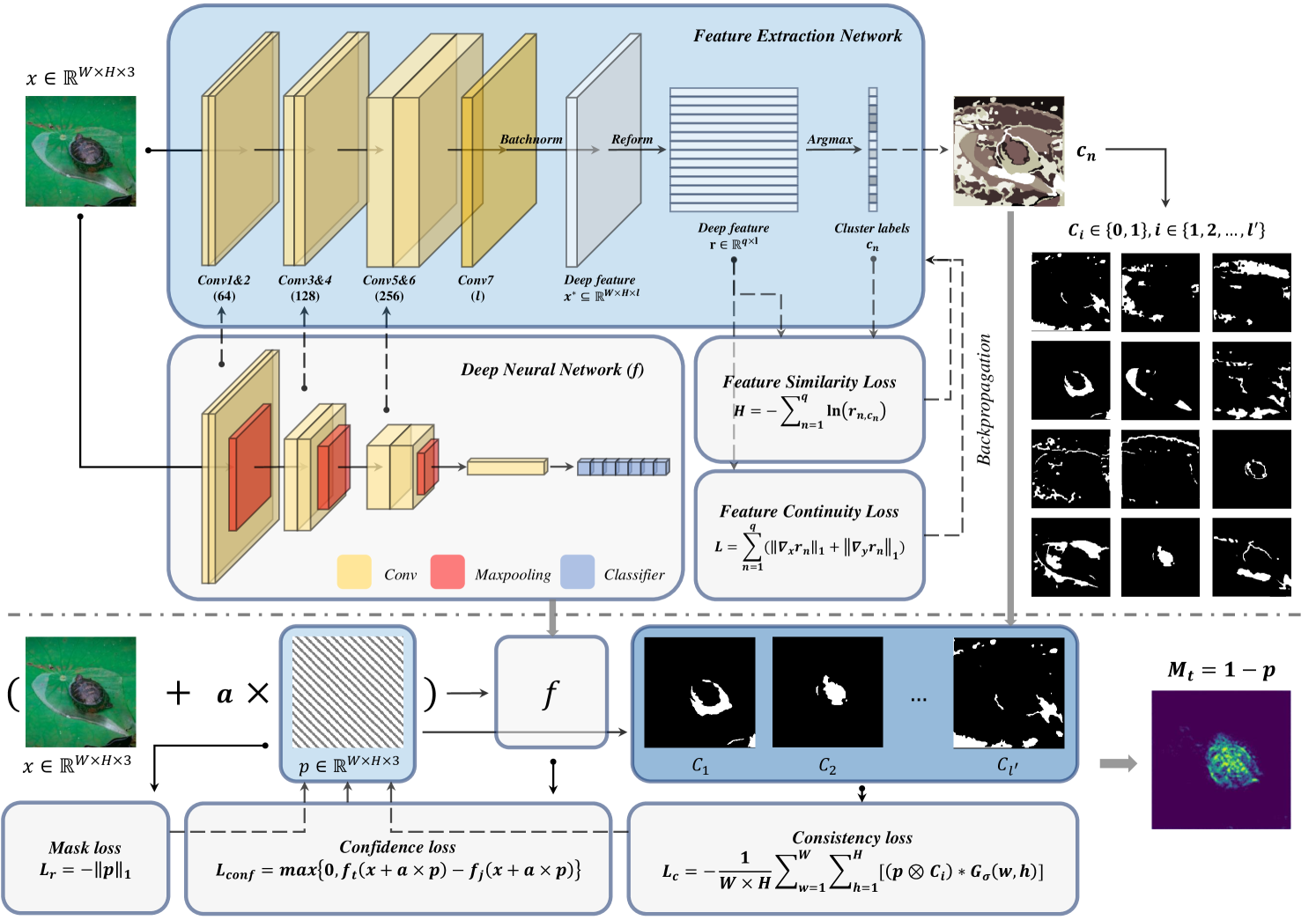 Perturbation on Feature Coalition: Towards Interpretable Deep Neural Networks