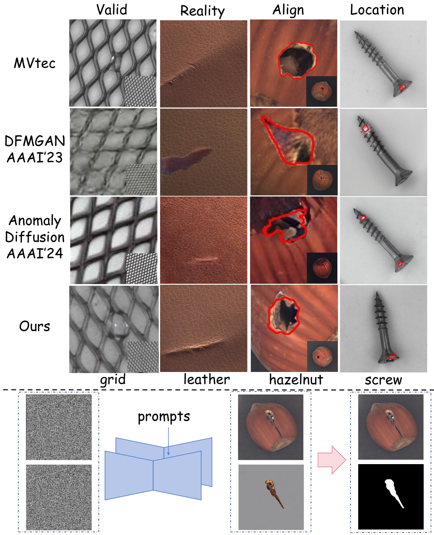 DualAnoDiff: Dual-Interrelated Diffusion Model for Few-Shot Anomaly Image Generation