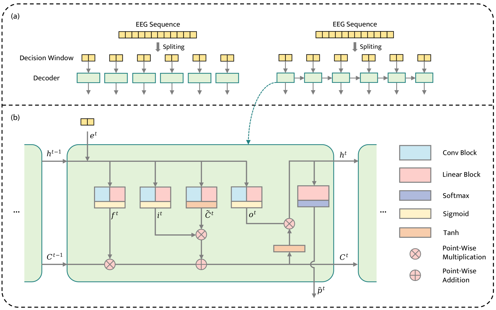 StreamAAD: Decoding Spatial Auditory Attention with a Streaming Architecture