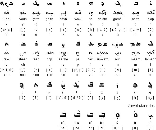 Ancient but Digitized: Developing Handwritten Optical Character Recognition for East Syriac Script Through Creating KHAMIS Dataset