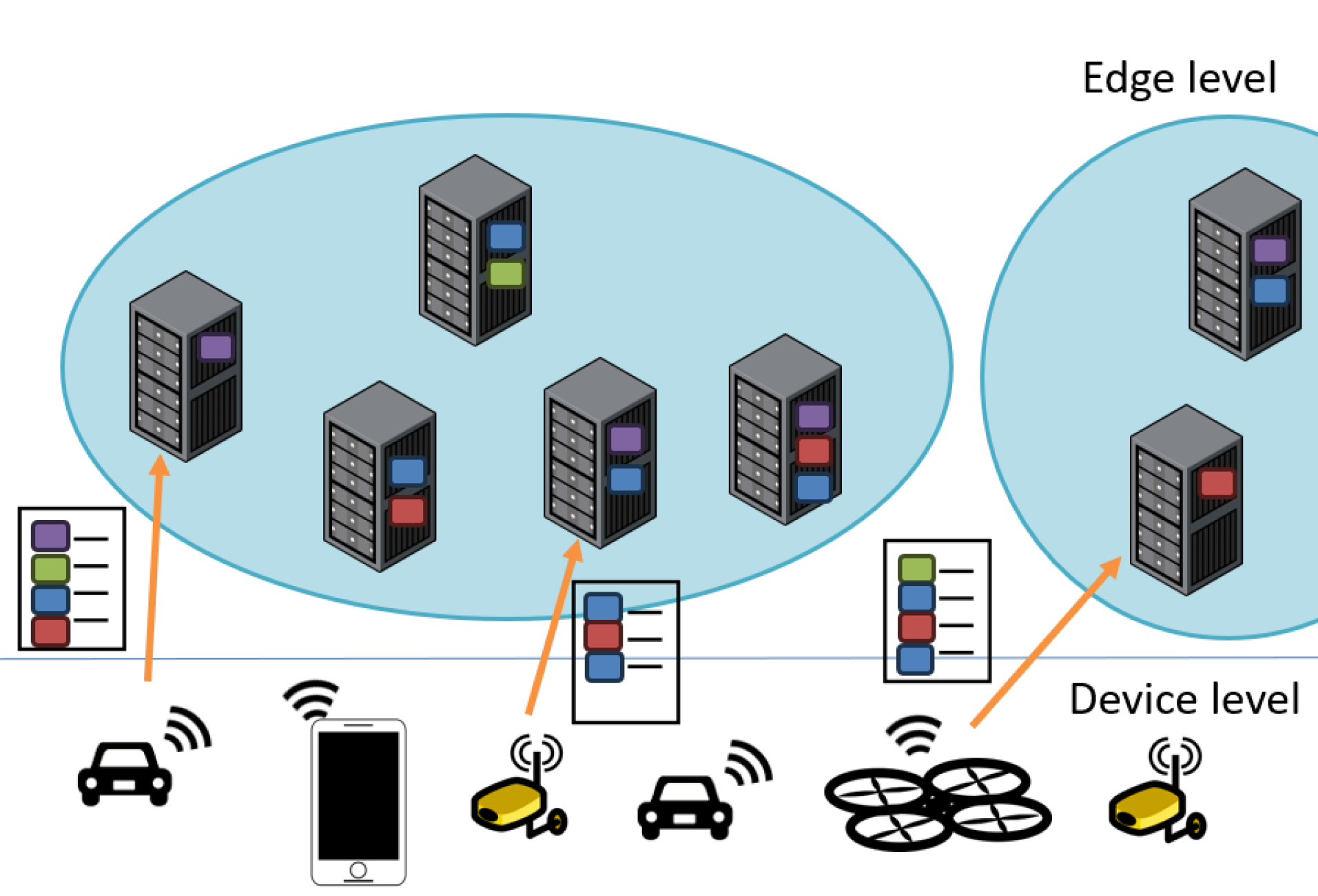 Energy-aware Distributed Microservice Request Placement at the Edge