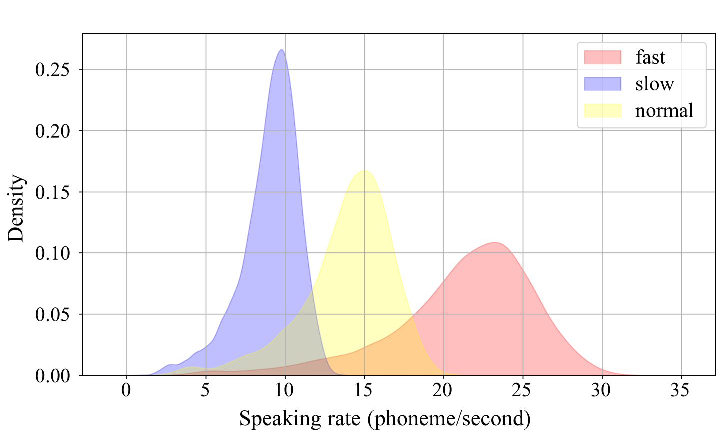 SpeechCaps: Advancing Instruction-Based Universal Speech Models with Multi-Talker Speaking Style Captioning